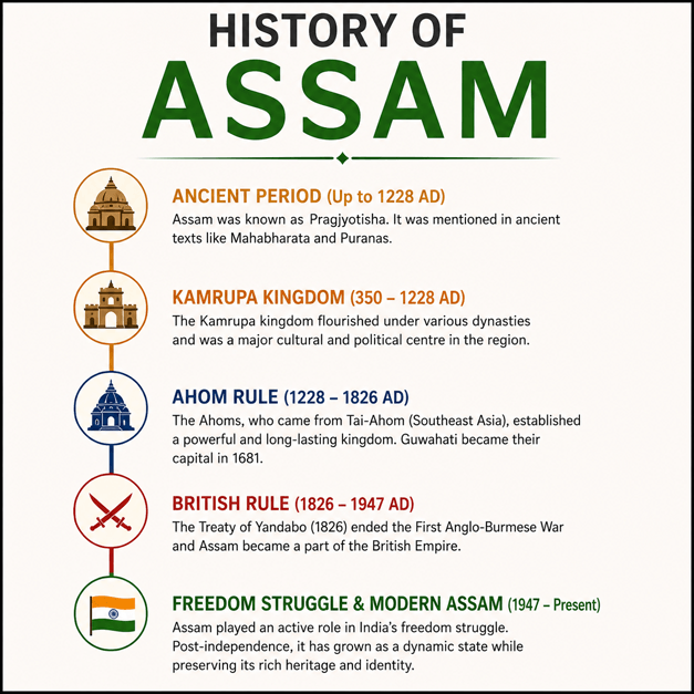 History of Assam