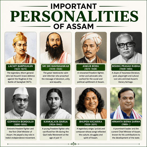 Important Personalities of Assam